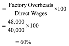 Methods of Costing: Job Costing | Commerce & Accountancy Optional Notes for UPSC