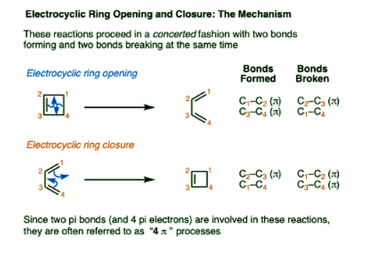 Woodward-Hoffmann rules: Electrocyclic reactions | Chemistry Optional Notes for UPSC