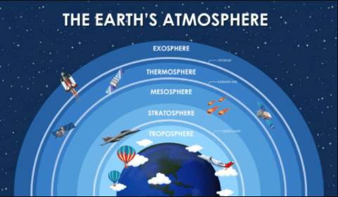 Earth Atmosphere