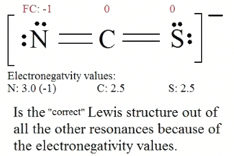 Concept of Resonance and Delocalization of electrons | Chemistry Optional Notes for UPSC