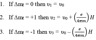 Zeeman Effect | Physics Optional Notes for UPSC