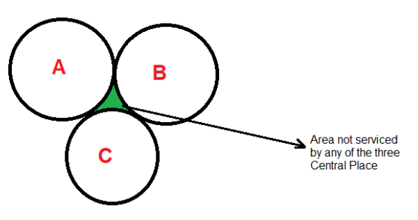 Central Place theories of Christaller & Losch | Geography Optional for UPSC