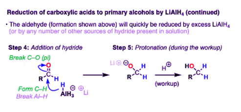 Lithium Aluminum Hydride (LiAlH4) For Reduction of Carboxylic Acid Derivatives | Chemistry Optional Notes for UPSC