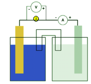 Faraday`s Law | Chemistry Optional Notes for UPSC