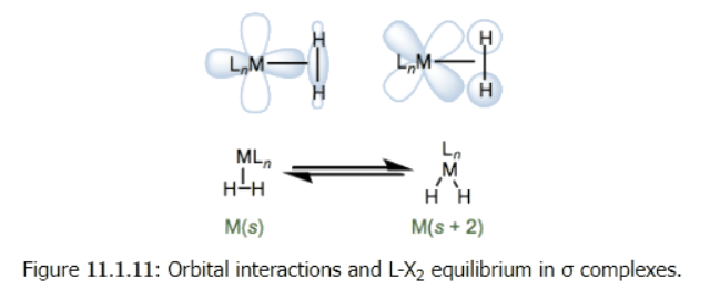 Organometallic Ligands | Chemistry Optional Notes for UPSC