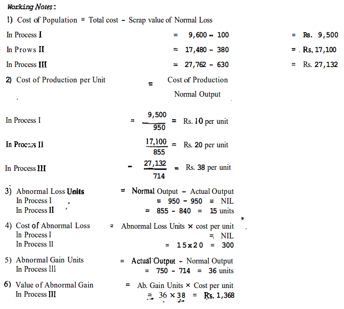 Methods of Costing: Process Costing | Commerce & Accountancy Optional Notes for UPSC