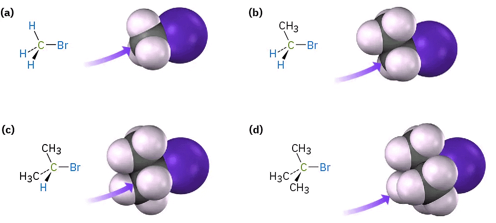 The SN2 Reaction & Characteristics of the SN2 Reaction | Chemistry Optional Notes for UPSC