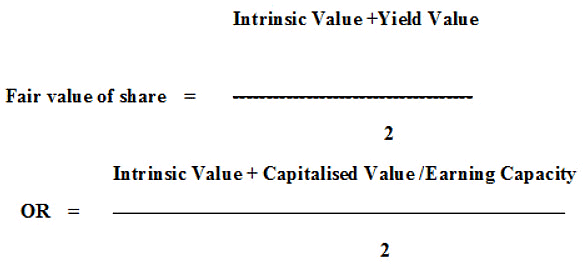 Valuation of Bonds and Shares | Management Optional Notes for UPSC