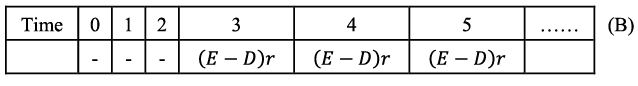Dividend decisions and Valuation of Firm | Commerce & Accountancy Optional Notes for UPSC