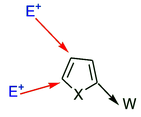 Pyrrole, Furan and Thiophene Nucleophilic Substitution Reactions | Chemistry Optional Notes for UPSC