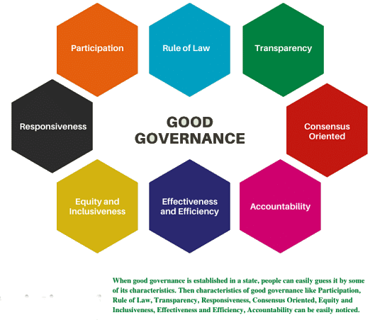 Characteristics of Good Governance