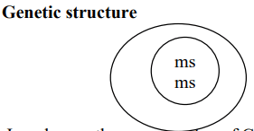 Incompatibility and Male Sterility and their Utilization in Crop Improvement - 2 | Agriculture Optional for UPSC
