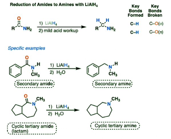 Lithium Aluminum Hydride (LiAlH4) For Reduction of Carboxylic Acid Derivatives | Chemistry Optional Notes for UPSC