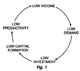 Balanced Growth Theory (With Diagram) | NABARD Grade A & Grade B Preparation - Bank Exams