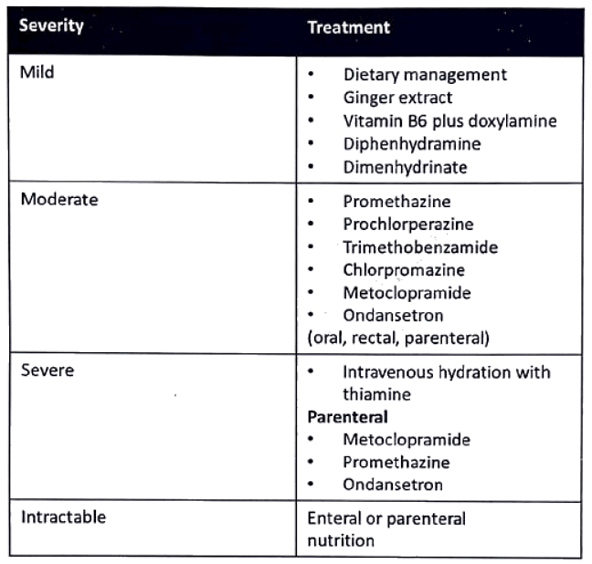 First trimester bleeding | Medical Science Optional Notes for UPSC
