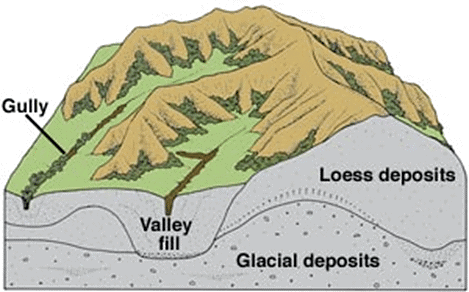 Development of Modern Landforms | Geography Optional for UPSC