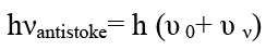 Raman Effect | Physics Optional Notes for UPSC