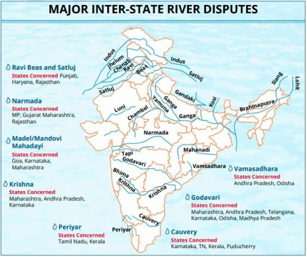 Linkage of Rivers | Geography Optional for UPSC (Notes)