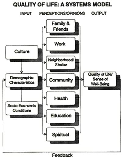 Population Theories, World Population Problems & Policies | Geography Optional for UPSC