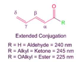 Woodward-Fieser Rules: Conjugated Carbonyl Compounds | Chemistry Optional Notes for UPSC