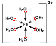 Introduction to Coordination Chemistry & Types of Ligands | Chemistry Optional Notes for UPSC