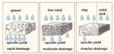 Properties of Soil: Physical, Chemical & Biological - 1 | Agriculture Optional for UPSC