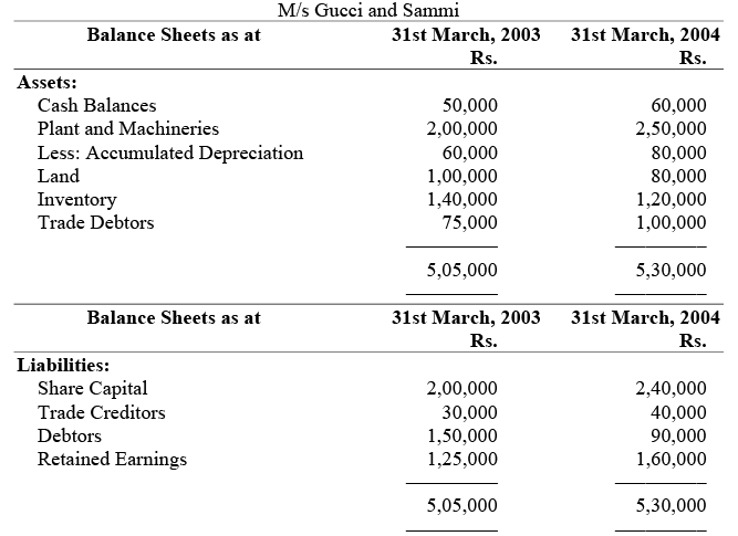 Statement of Cash Flows | Management Optional Notes for UPSC