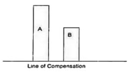 Isostasy | Geology Optional for UPSC