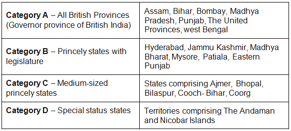 State Reorganisation | Geography Optional for UPSC