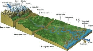 UPSC Mains Answer PYQ 2024: Geology Paper 1 (Section- A) | Geology Optional for UPSC