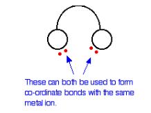 Introduction to Coordination Chemistry & Types of Ligands | Chemistry Optional Notes for UPSC