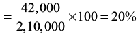 Methods of Costing: Job Costing | Commerce & Accountancy Optional Notes for UPSC