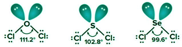 Factors affecting Bond parameters