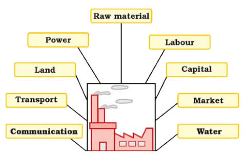 Locational factors of Cotton, Jute, Textile, Iron & Steel, Aluminum- 1 | Geography Optional for UPSC