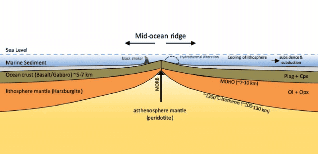 Topic wise Previous Year Questions (Solved) : Oceanography | Geography Optional for UPSC