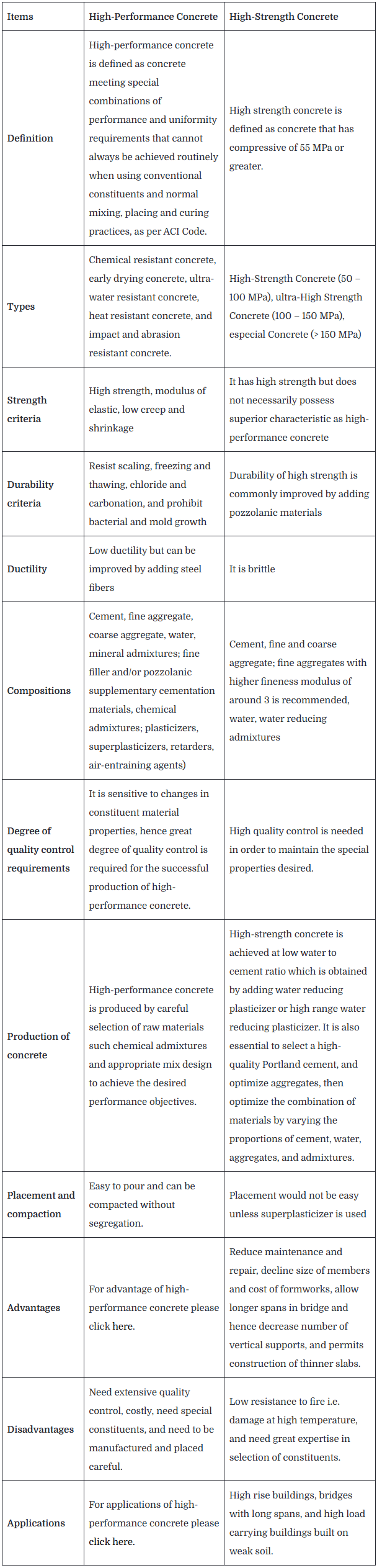 Difference between High Strength Concrete and High Performance Concrete | Civil Engineering Optional for UPSC