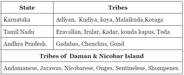 Distribution of Linguistic & Socio-economic tribal populations | Anthropology Optional for UPSC
