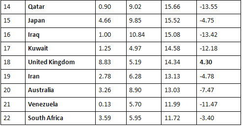 Trade Balance | Geography Optional for UPSC
