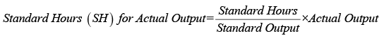 Techniques of Cost Control and Cost Reduction: Standard Costing and Variance Analysis - 1 | Commerce & Accountancy Optional Notes for UPSC