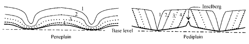 Topic wise Previous Year Questions(Solved): Geomorphology | Geography Optional for UPSC