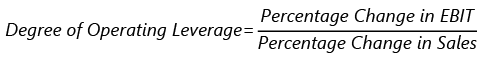 Financial and Operating leverage | Management Optional Notes for UPSC
