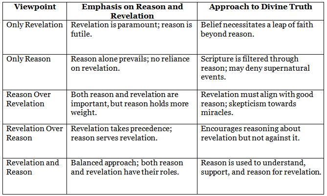 Revelation: Unveiling Divine Truth | Philosophy Optional for UPSC