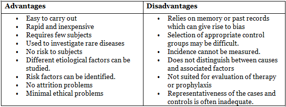 Case Control Study | Medical Science Optional Notes for UPSC