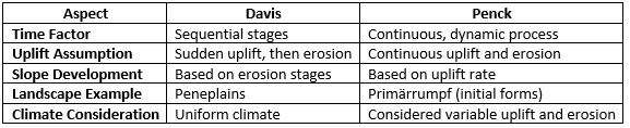 UPSC Mains Answer PYQ 2024: Geology Paper 1 (Section- A) | Geology Optional for UPSC