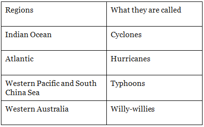 Tropical Cyclones & Western Disturbances | Geography Optional for UPSC