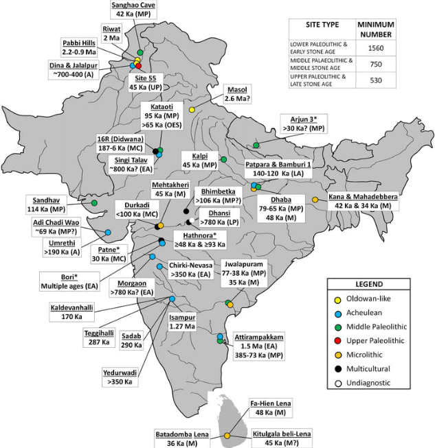 Palaeolithic Sites | History Optional for UPSC