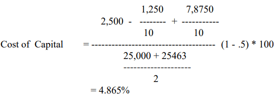 Cost of Capital | Commerce & Accountancy Optional Notes for UPSC