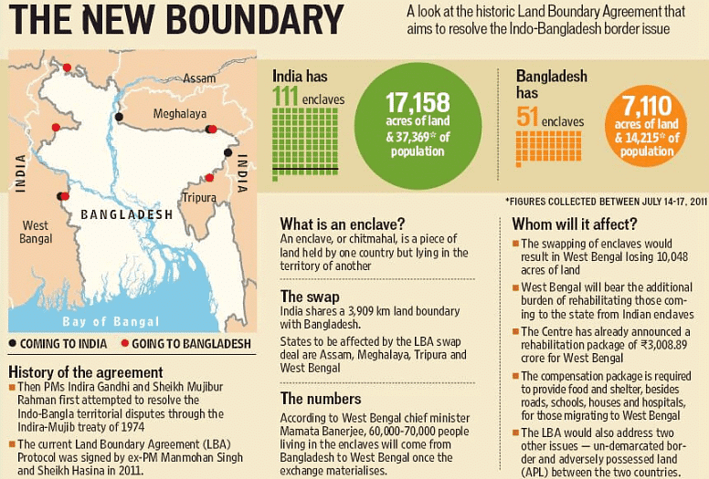 New Boundaries on Ind-Ban border