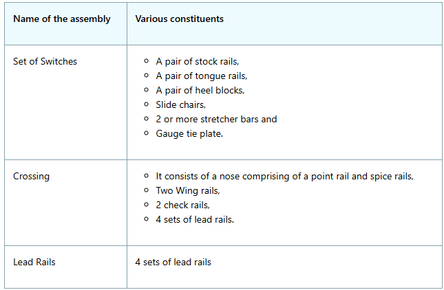 Points and Crossings: Learn their Functions & Types | Civil Engineering Optional for UPSC