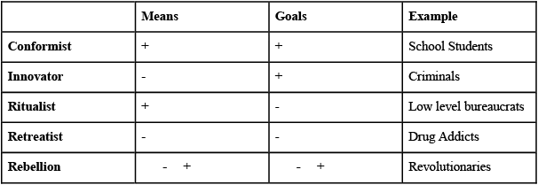 Robert K. Merton | Sociology Optional for UPSC (Notes)